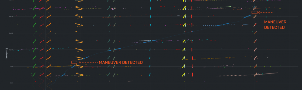 Luch-2 And The Very Suspicious Orbit