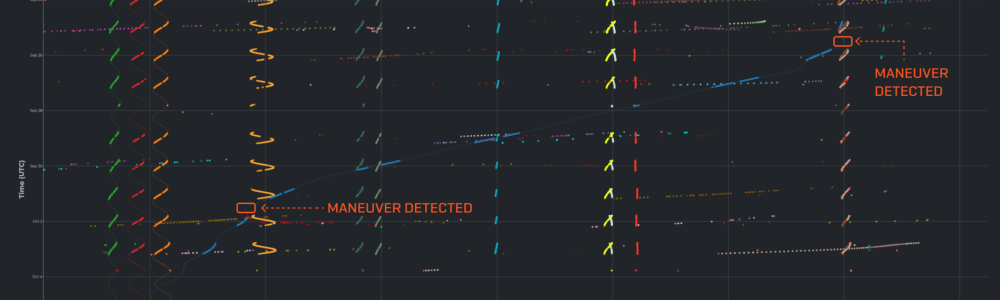 Luch-2 And The Very Suspicious Orbit