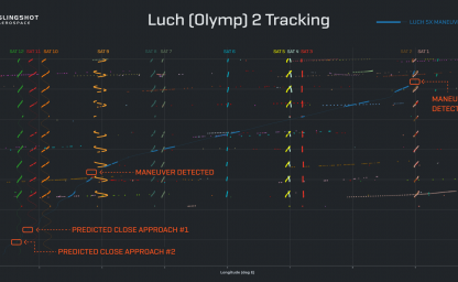 Luch-2 And The Very Suspicious Orbit Luch-2 And The Very Suspicious Orbit