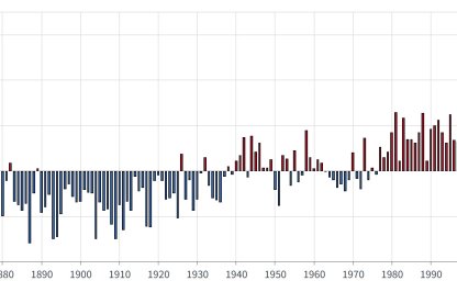 Dodging the Climate Apocalypse (Sort Of)