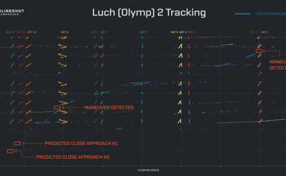 Luch-2 And The Very Suspicious Orbit